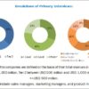 High-Temperature Composite Materials Market