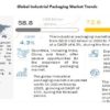 Industrial Packaging Market