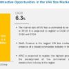 Variable Air Volume Box Market