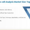 Asia Pacific Single-cell Analysis Market