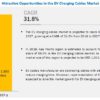 EV Charging Cables Market