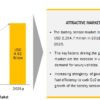 Battery Sensor Market