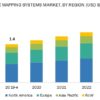 Cardiac Mapping Market