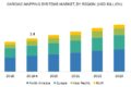 Cardiac Mapping Market