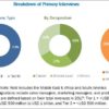 Extruded Polypropylene (XPP) Foam Market