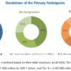 Healthcare Supply Chain Management Market