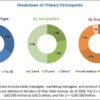 Hearing Aids Market