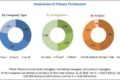 Hearing Aids Market