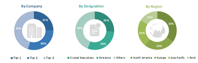 Particle Therapy Market