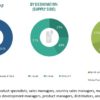 Protein Engineering Market