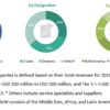 Tissue Diagnostics Market