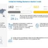 3D printing elastomers market