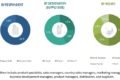 Protein Engineering Market