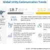 Utility Communication Market