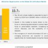 3D Cell Culture Market