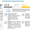 Protective Packaging Market