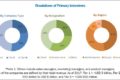 Hearing Aids Market