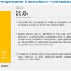 ﻿Healthcare Fraud Analytics Market