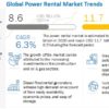 Power Rental Market