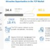temperature-controlled-packaging-solutions-market5