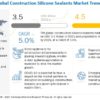 Construction Silicone Sealants Market