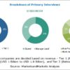 Matting Agents Market