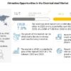 electrical steel market