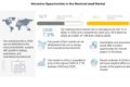 electrical steel market