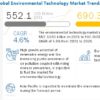 Environmental Technology Market