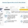 sic-fiber-market