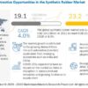 Synthetic Rubber Market, Synthetic Rubber Market type, Synthetic Rubber Market share, Synthetic Rubber Market size, Synthetic Rubber Market industry