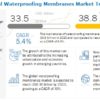 waterproofing-membranes-market