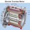 electric traction motor market1