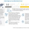 Single-use Assemblies Market