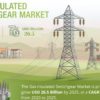 Gas-insulated Switchgear Market