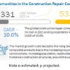 Construction Repair Composites Market