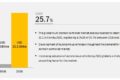 Multi Domain Controller Market