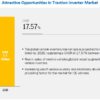 Traction Inverter Market