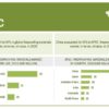 Fireproofing Materials Market