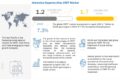 Continuous Renal Replacement Therapy Market