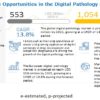 Digital Pathology Market