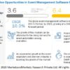 Event Management Software Market