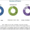 Smart Parking Market 