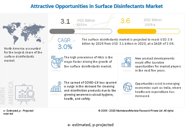 Surface Disinfectant Market 