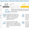 Mental Health Software Market