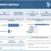 Lateral Flow Assays Market