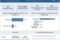 Lateral Flow Assays Market