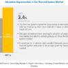 Automotive Battery Thermal Management System Market