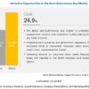 Semi-Autonomous & Autonomous Bus Market