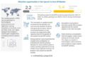 Speech-to-text API Market